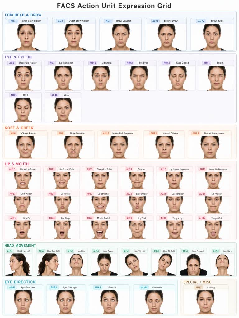 GPT Image 2 FACS action unit expression grid prompt。GPT Image 2 示例。